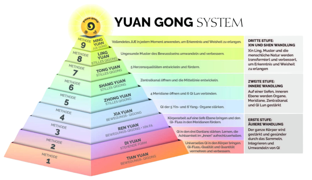 Yuan-Qigong-Pyramide-Deutsch